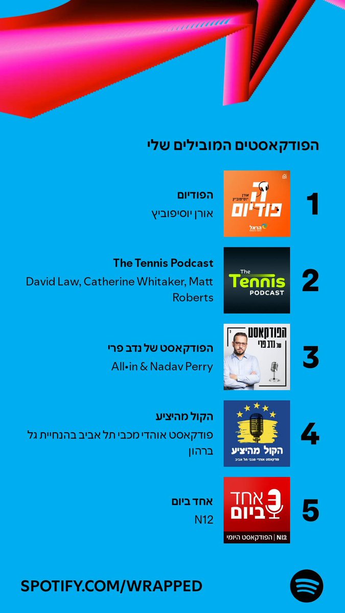 כמות צנועה של האזנה ל50,176 דקות פודקאסטים השנה

<a href="/NadavPerry/">נדב פרי Nadav Perry</a>