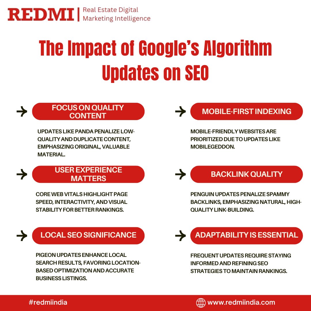 redmi_academy's tweet image. The Impact of Google’s Algorithm Updates on SEO
#GoogleAlgorithmUpdates #SEO #DigitalMarketing #ContentOptimization #SEOTrends #OrganicTraffic #SearchEngineOptimization #CoreWebVitals #MobileFriendly #LocalSEO #SEOImpact #DigitalStrategy #MarketingTips #SEOUpdates #redmiindia