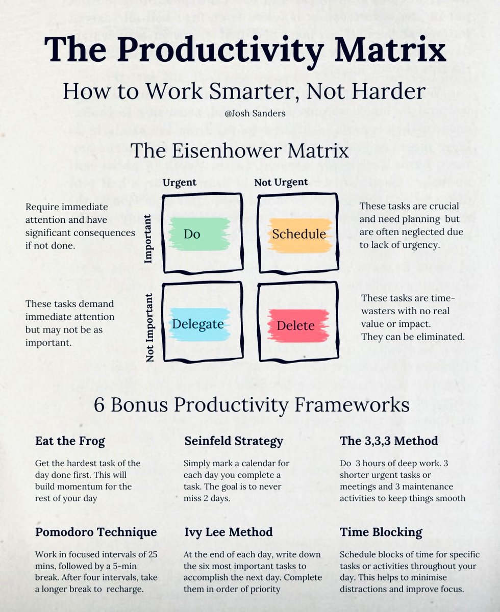 AlwaysKeepL's tweet photo. The Productivity Matrix https://t.co/TON88vv7TF