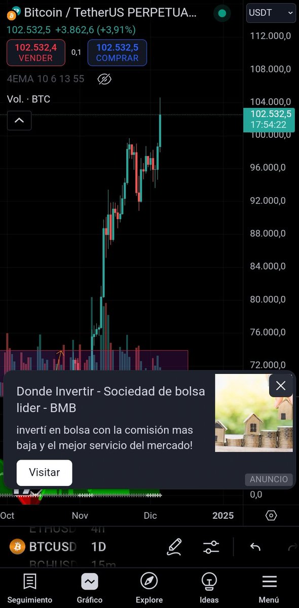 ElgueAgustin's tweet photo. Me llamaron loco jaja, que lindo es ver los frutos de la paciencia, btc rompiendo los 100k. https://t.co/qQZCpefLDk