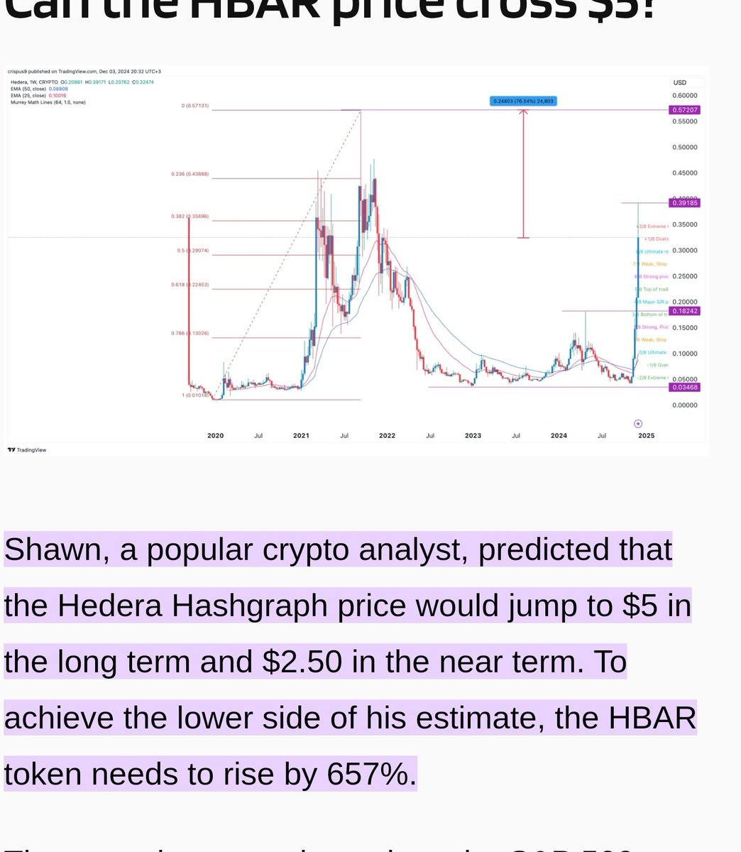 ParaLink2022's tweet photo. @oroogle Follow @Shawn he knows what he is talking about when it comes to crypto! No hype, no fomo, just real news!  Buy HBAR now thank @Shawn later! Hello Future is already here! https://t.co/IDhmWqjTLr