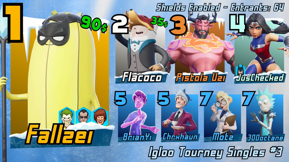 $125 TGD x IGLOO TOURNEY SINGLES #3 TOP 8 🐧
🥇 <a href="/oFallzei/">Fallzei</a> 
🥈 @RevertFinnSair 
🥉 <a href="/WFuzi2/">Uzi 🇵🇷</a> 
🏅 <a href="/Juschecked/">Yourzz Truly</a> 
🏅 <a href="/BrianG_OP/">BrianYi</a> 
🏅 <a href="/chrxhaunmvs/">Chrxhaun</a> 
🏅 <a href="/motzsnz/">Motz</a> 
🏅 <a href="/spliffZT/">Spliff</a> 

🎨 <a href="/kiwizxmbie/">kiwi</a>