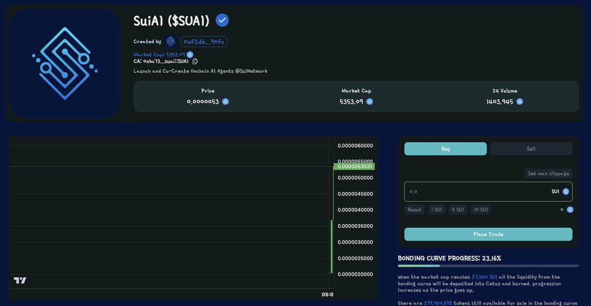 SuiAIFun's tweet photo. 🚀 Introducing $SuiAI - the best platform to launch and co-create on-chain AI agents on @SuiNetwork! ���✨

We’re excited to introduce #SuiAI, the cutting-edge AI agent platform that enables you to build and collaborate on intelligent agents directly on the @SuiNetwork. Powered by the native token $SuiAI, which plays a crucial role in the platform's ecosystem, you're now able to grab some tokens and start building the next trending AI agents! 🌐💥

💡 Buy now: https://t.co/XD1AI19sK4
📱 Join the community: https://t.co/5ejRqLOd2H
Let’s build the future of AI agents on @SuiNetwork! 🚀
#SuiAI #AiAgent #Sui