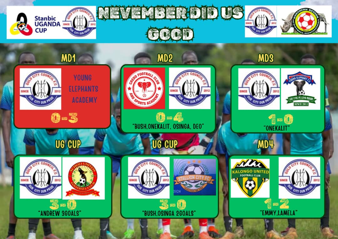 *Thank you for your support, November was a success* ❌✅✅✅✅✅

Let's keep up 💪