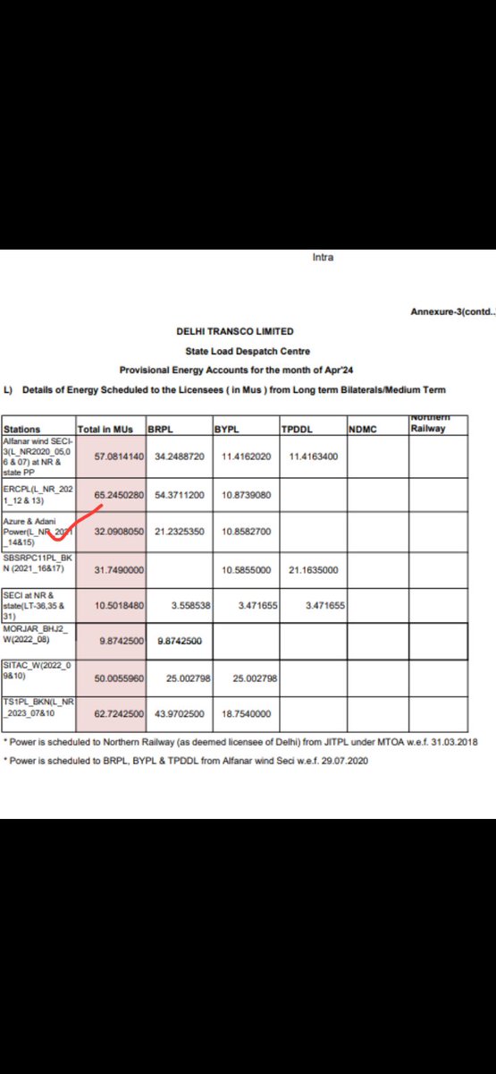dranitsingh's tweet photo. @ArvindKejriwal 

is his own style playing bluff again.

Hereby I’m attaching documents that shows how he misled Vidhansabha yesterday regarding electricity procurement from infamous 

ADANI AZURE.

Special thanks to @_vkjha ji for providing relevant documents.

#झूठ_का_सौदागर https://t.co/JT1utxVJK2