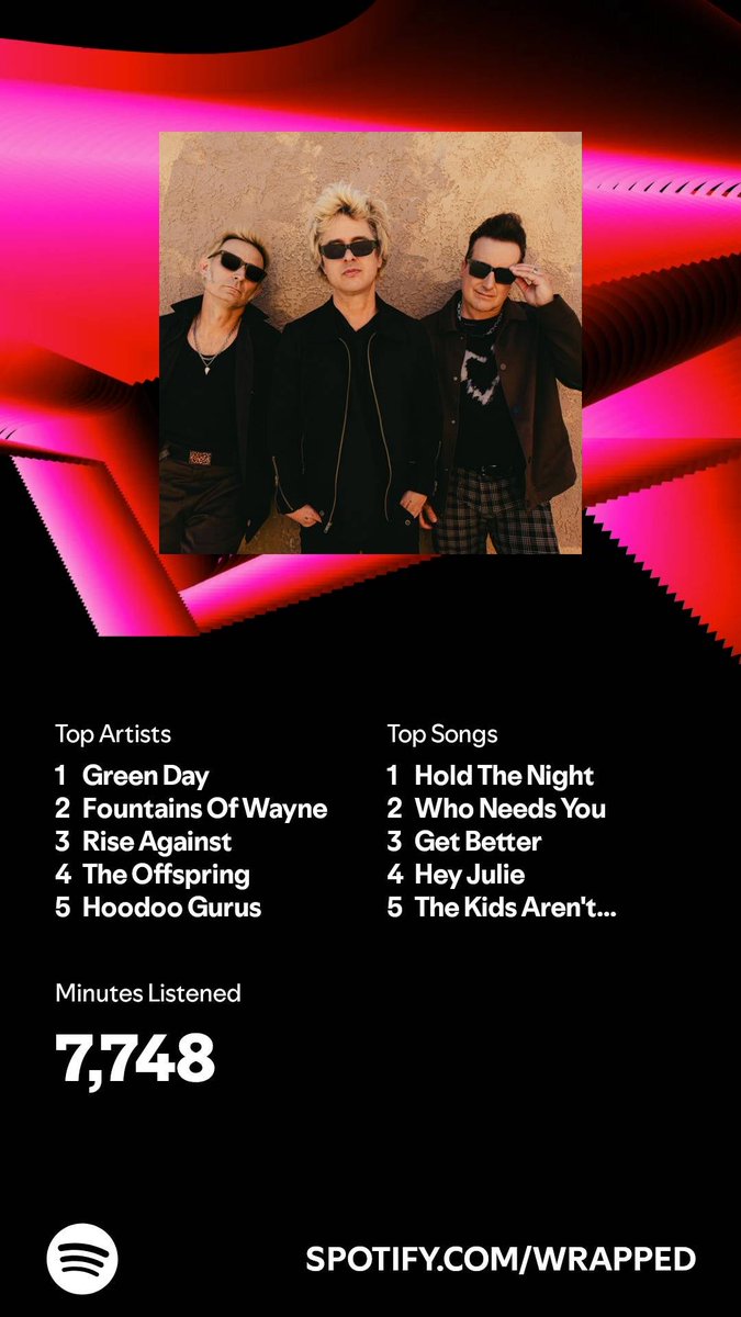 alex_engelhardt's tweet image. I listened for 7,748 minutes in 2024. What about you? #SpotifyWrapped   open.spotify.com/wrapped/share/…