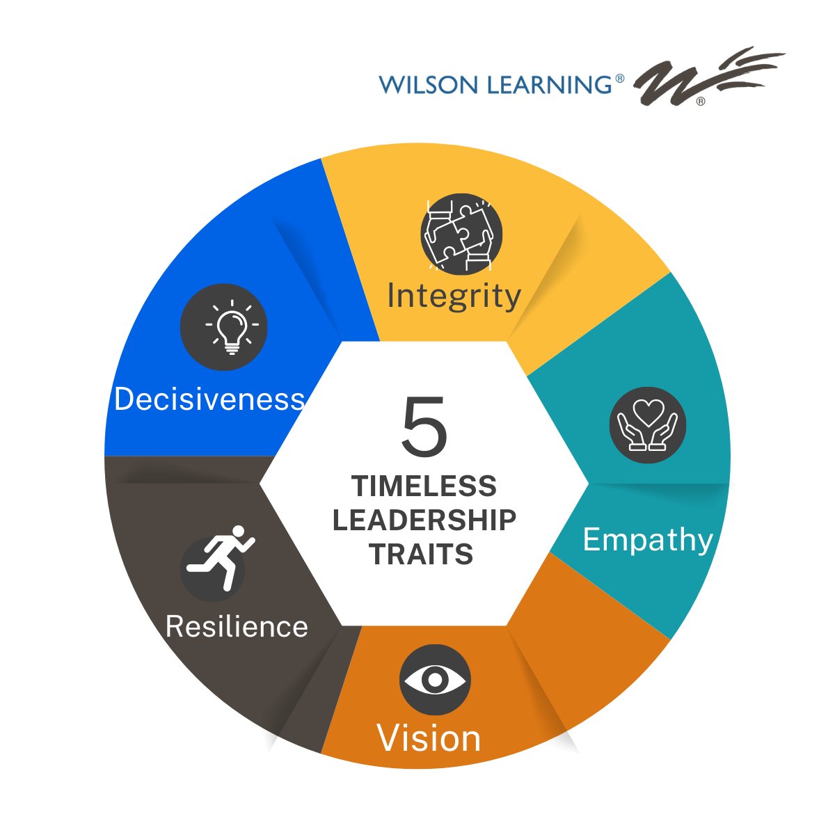 WilsonLearning's tweet photo. Leadership stands the test of time when grounded in core traits.
#leadership #timless #traits #leadershipdevelopment #leadershipskills #leadershipqualities #leadershipexcellence #leadershipmindset #leadershipgrowth #leadershipinsights #leadershipwisdom #leadershipsuccess https://t.co/4dPGTkVHoU