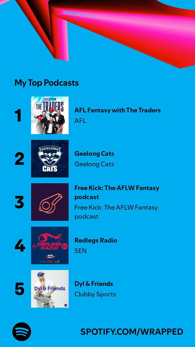 Ali_Lennerth's tweet photo. POV: Only here for fantasy footy… https://t.co/MbnoT13a2I
