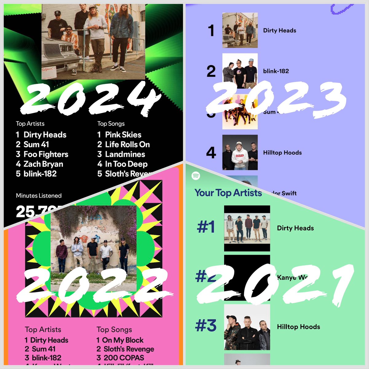 TheTreuth19's tweet photo. @dirtyheads my number 1 artist for the 4th year in a row! https://t.co/umfRRGXzBB