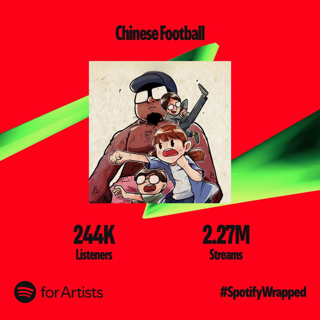 ChineseFootbal's tweet photo. In 2024 Friends from 162 countries and regions have contributed over 2 million streams. Thank you all for listening! Every year around this time, I start to feel guilty about not releasing enough new songs. Let’s work harder next year! https://t.co/ZF7K3zc1Bi
