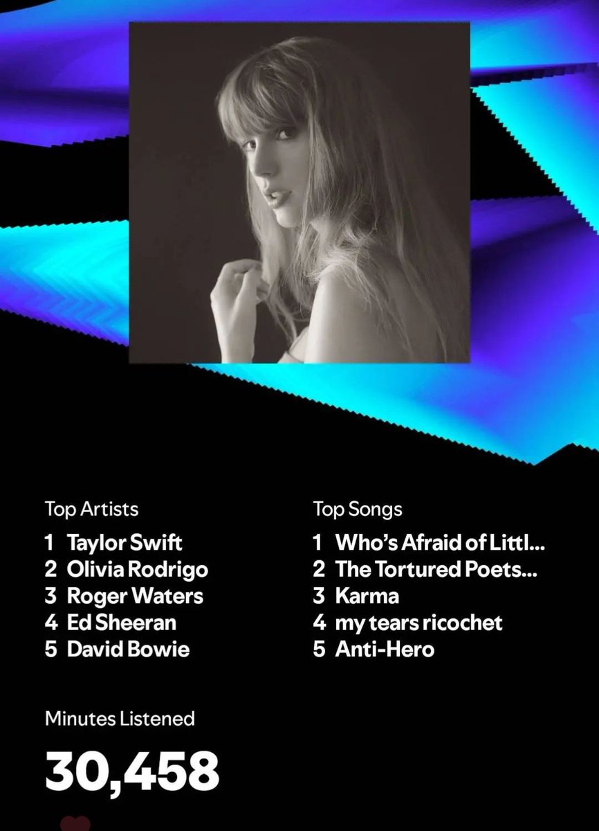 So apparently I'm in the top 0.05% of Taylor Swift listeners!