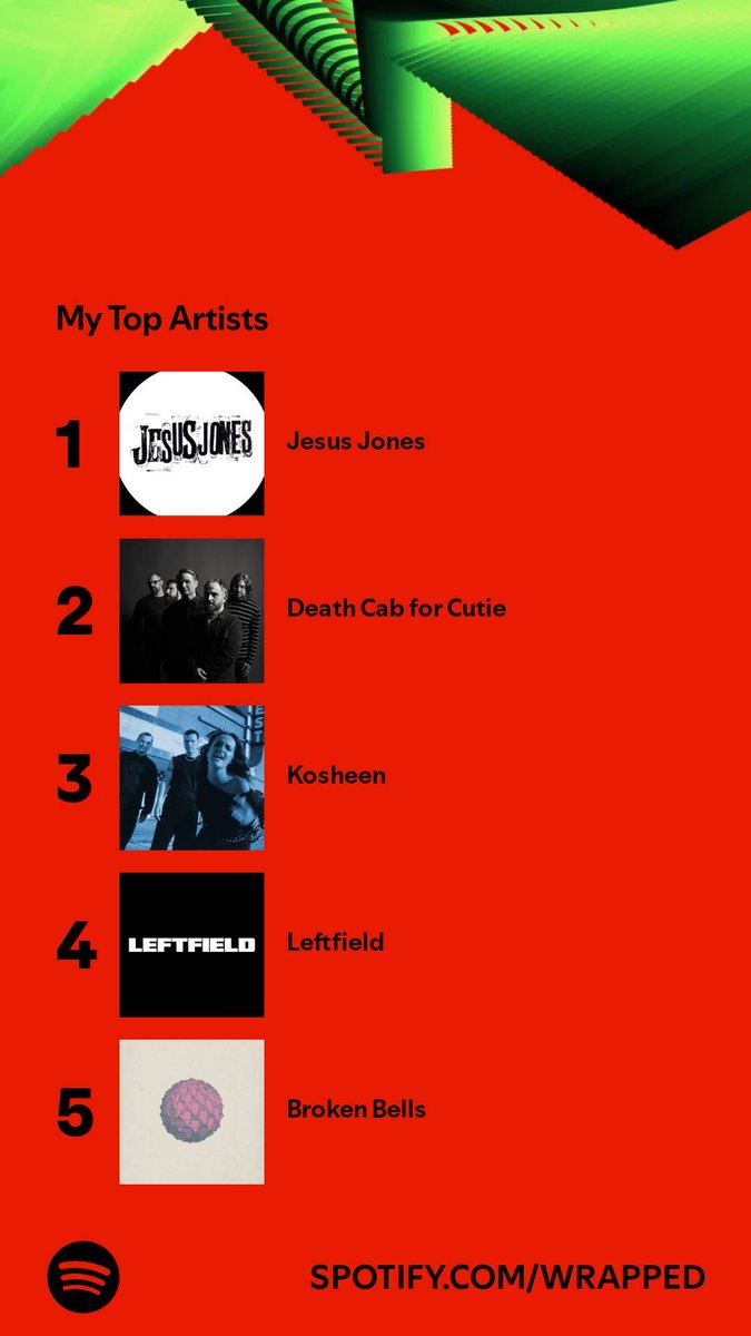 Out of 591 artists, these were the ones on top. Who’s on your list? #SpotifyWrapped   open.spotify.com/wrapped/share/…