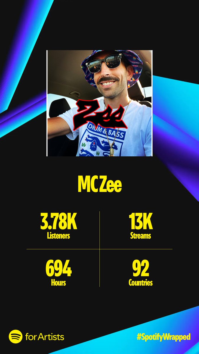 TheMCZee's tweet photo. Thank you to all my #Spotify listeners, truly humbled and can’t wait for 2025 !!!
#SpotifyWrapped #SpotifyWrapped2024 #spotifyartist #MCZee #Multigenre #recordingartist #dnb #rap #hiphop #grime #music #MusicIsLife #Musicians #MUSICX #emceezee #zee #emcee #Studio #Wrapped2024 https://t.co/9BpN0aDYlv