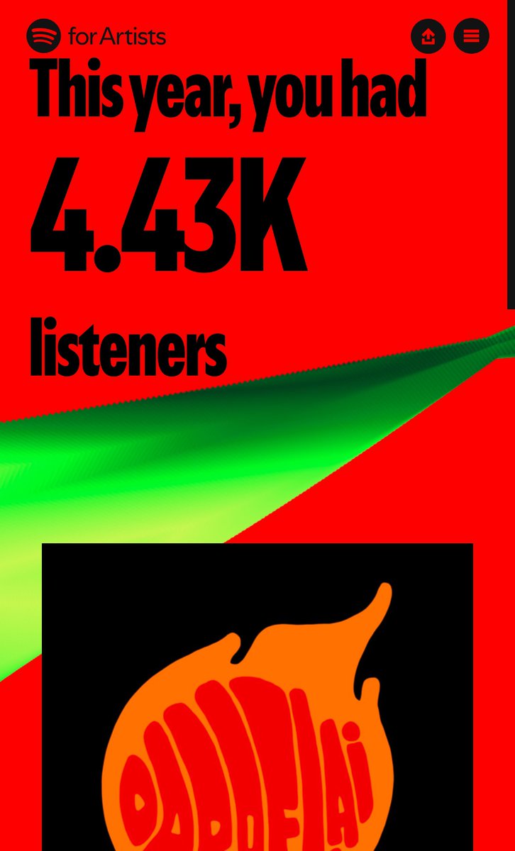 DaboFlai's tweet photo. Spotify Unwrapped https://t.co/ZUYDp2kark