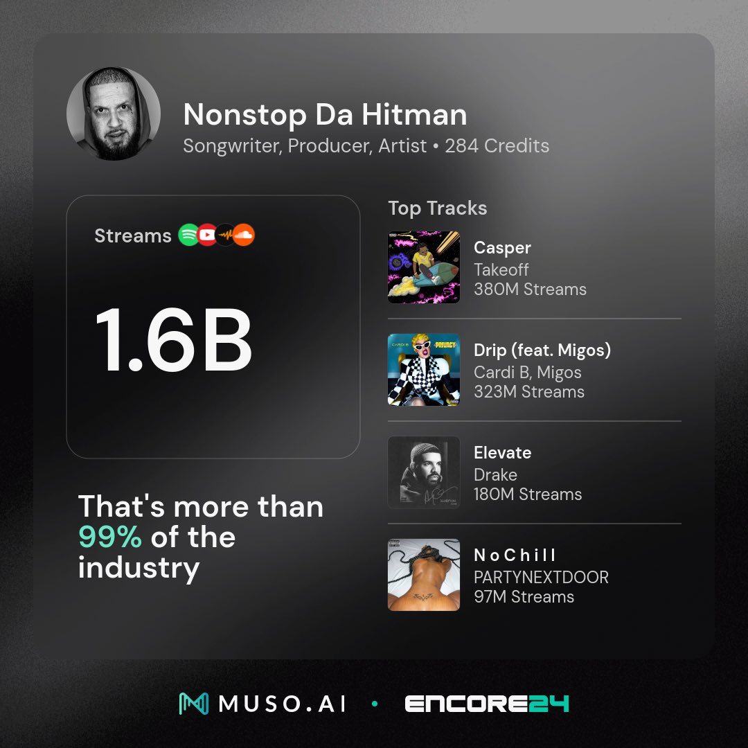 NonstopDaHitman's tweet image. This is proof that you can get it if you cut out the hassle and stick to the hustle. Thank u god