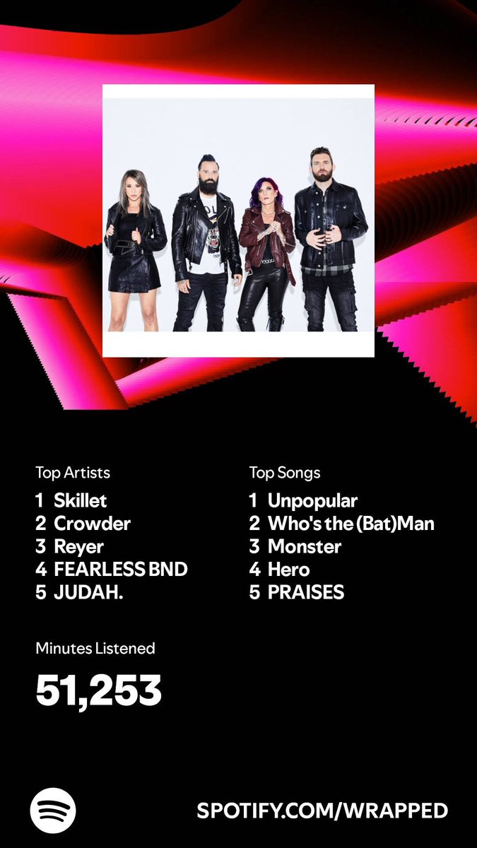 tonygsnyder's tweet image. Once again @skilletmusic is my top artist #SpotifyWrapped
open.spotify.com/wrapped/share/…