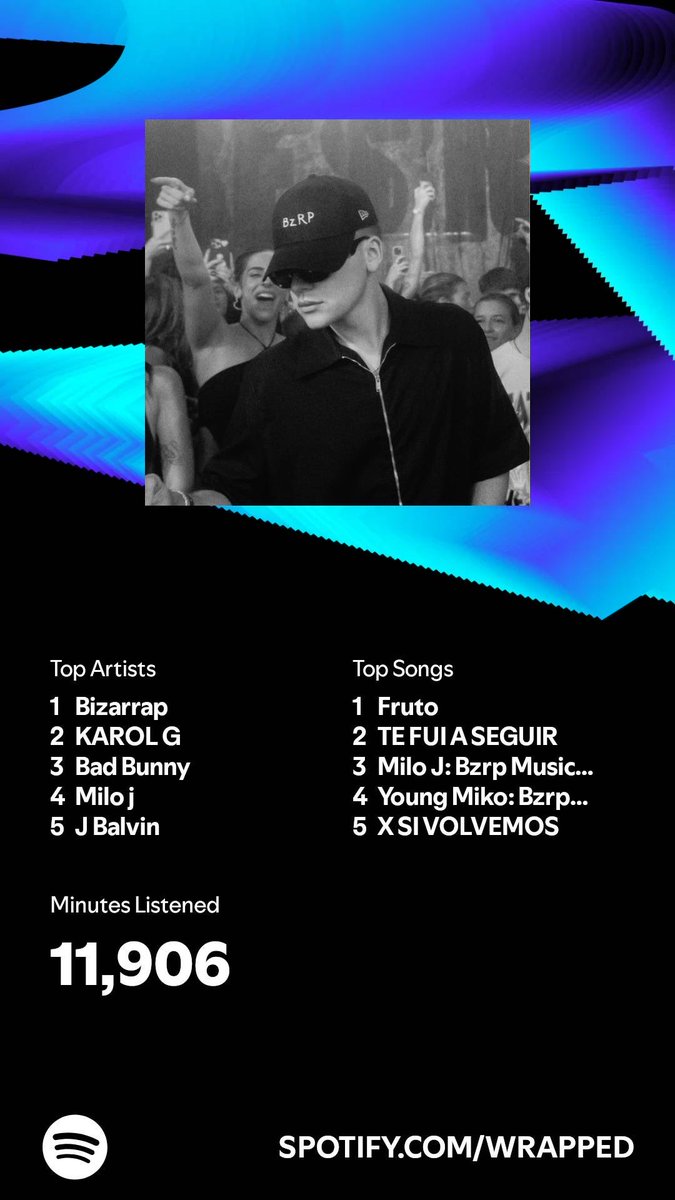 DaniJol11's tweet photo. I listened for 11,906 minutes in 2024. What about you? #SpotifyWrapped ⁦@bizarrap⁩   https://t.co/8BtILrhS2I https://t.co/OudNSWow81