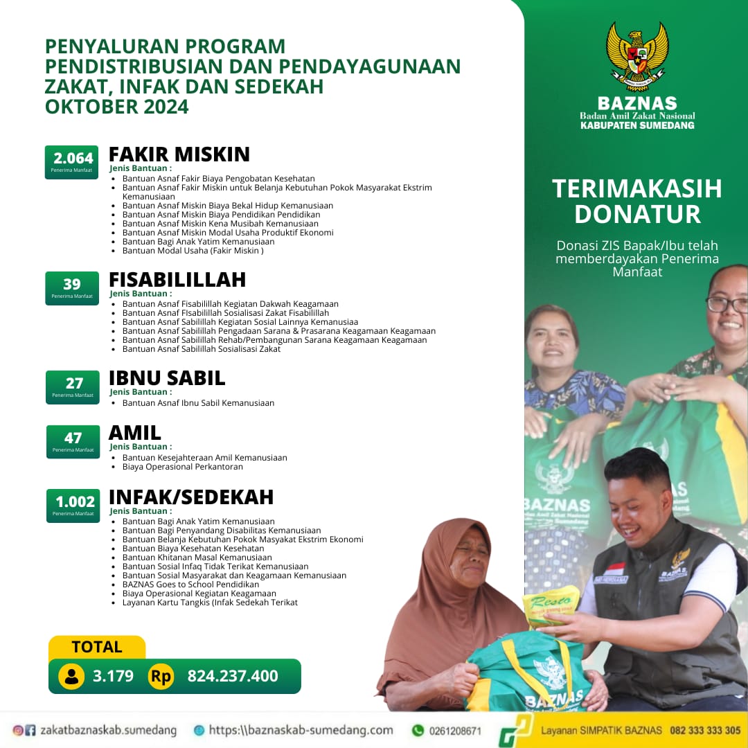 Haturnuhun 🙏🥹🙏🥹

Terimakasih #SahabatBAZNAS , terimakasih atas kebaikan yang telah disalurkan melalui BAZNAS Kabupaten Sumedang.

Insyaallah dengan kebaikan yang Sahabat BAZNAS titipkan, akan menjadi senyum bagi orang-orang yang membutuhkan.

Bersama BAZNAS insyaallah berkah.