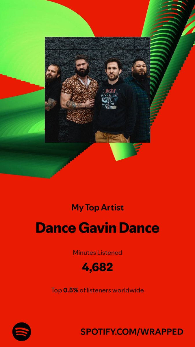 drifter089's tweet photo. I spent 4,682 minutes with my top artist in 2024. Check them out. #SpotifyWrapped   https://t.co/bC74PT8LQP https://t.co/eTPDOg7W9J