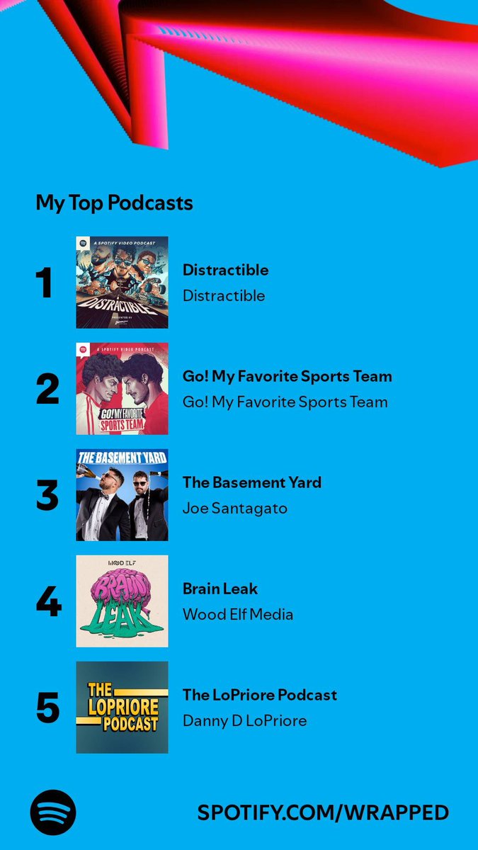 Lkbmotion's tweet photo. Thank you @markiplier @muyskerm @LordMinion777 @Apocalypto_12 @basementyard @JoeSantagato @FAlvarez8085 @Jacksepticeye @ethannestor @DannyLoPriore @LoPrioreMike for a fantastic year of podcast listening 😊 https://t.co/paL6IAw4xt