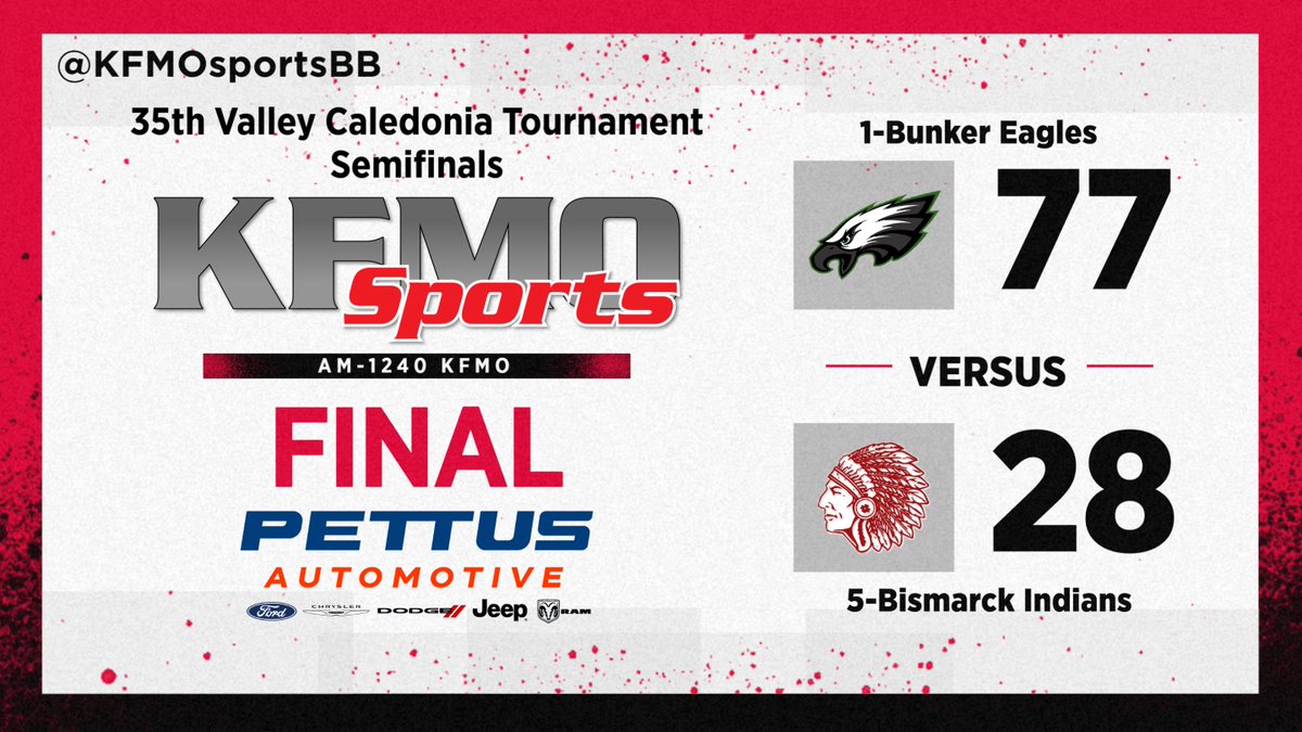 🏀BBB, 35th Annual Valley Caledonia Tournament, Semifinal
Final:

<a href="/STLhssports/">STLhighschoolsports</a> <a href="/missouri_sports/">Missouri Sports Network</a> <a href="/BismarckMBB/">BHS Men's Basketball</a> <a href="/BismarckIndians/">Bismarck Indians</a>