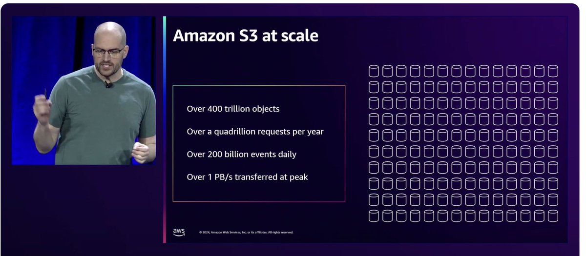 alexbdebrie's tweet image. lol S3 does 1PB/second data transfer at peak 😳😳
youtube.com/watch?v=NXehLy…