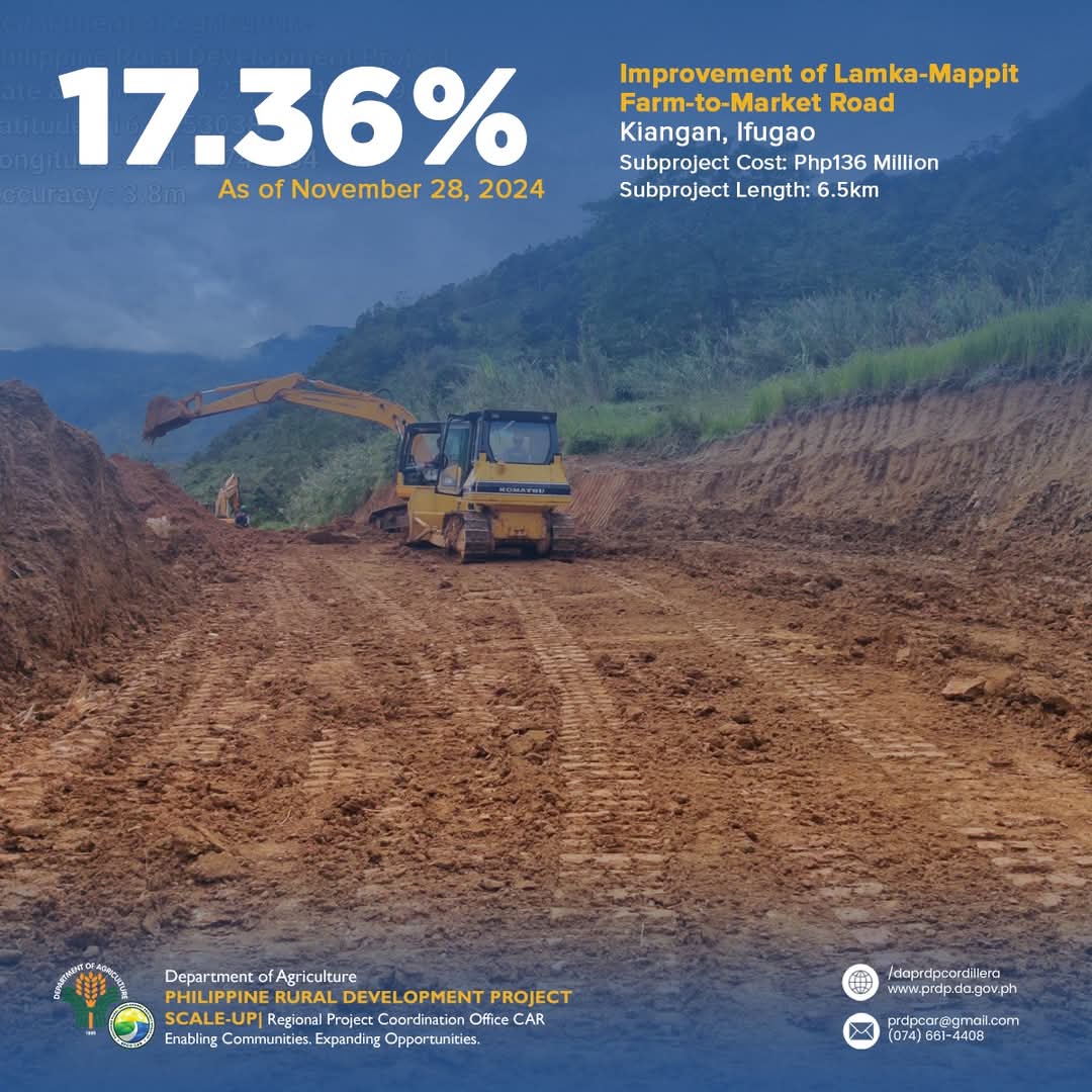 GrowlHarhar's tweet photo. The ongoing improvement of Lamka-Mappit FMR, implemented under the Department of Agriculture-Philippine Rural Development Project (DA-PRDP) Scale-Up, has reached 17.36% physical progress as of November 28, 2024.
#DAPRDP
#BagongPilipinas https://t.co/Zw5YhpV2L8