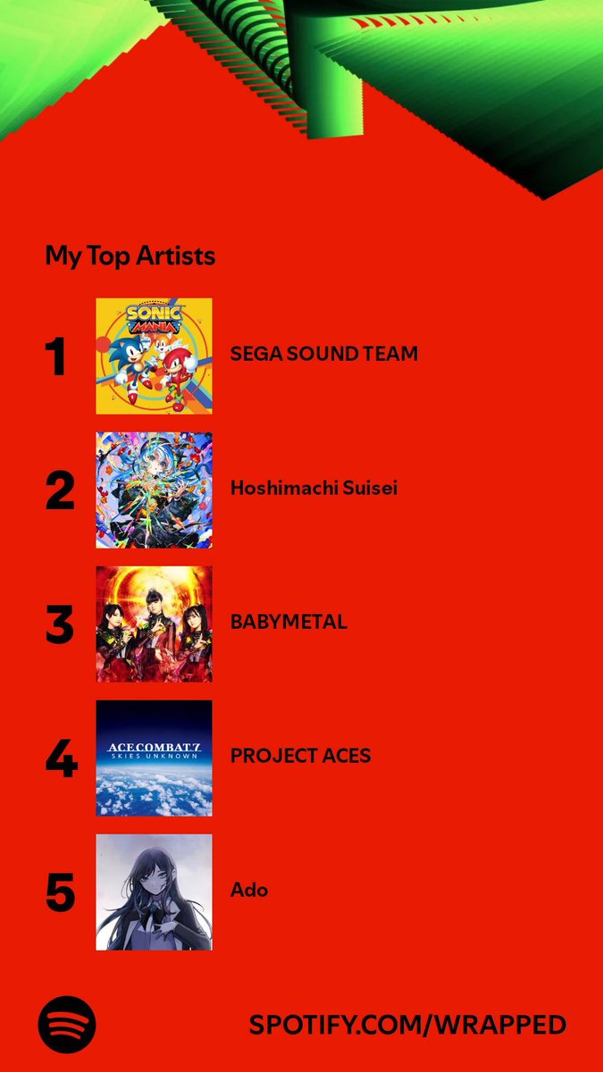 pokebrawl88's tweet photo. Spotify just calling me out for blasting the only appropriate song every Friday.  Can you tell I like the Yakuza/Like a Dragon soundtracks? (Also damn outed as a nerd) https://t.co/YsHKeVHBOB