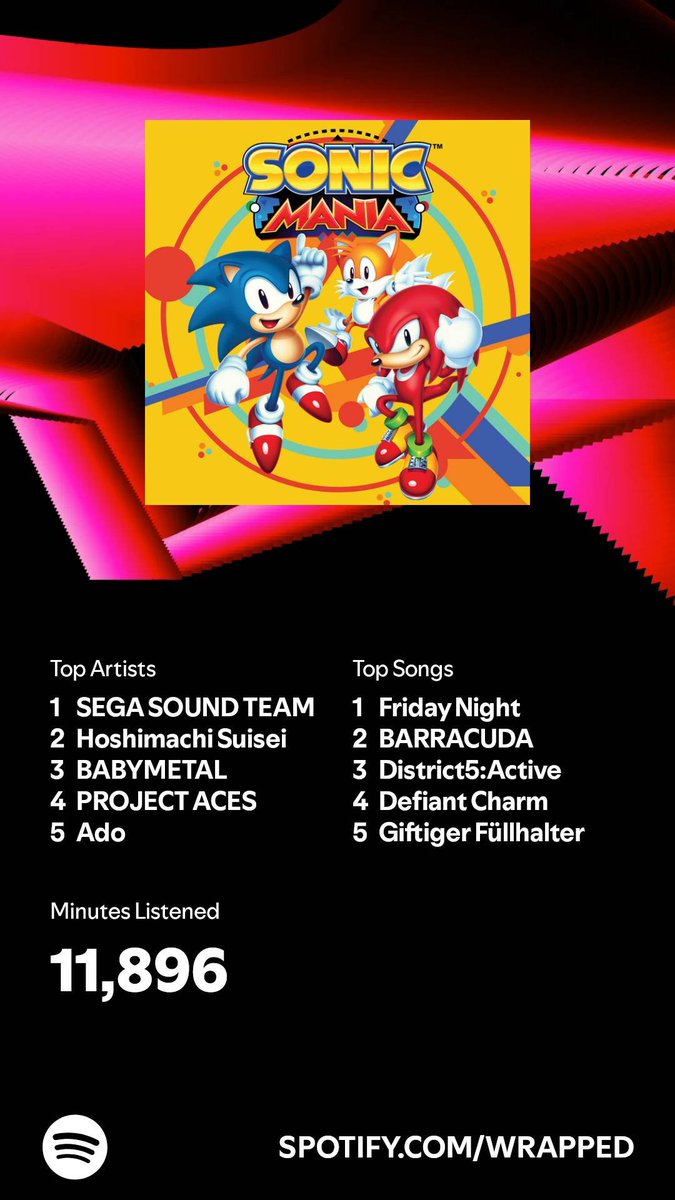 pokebrawl88's tweet photo. Spotify just calling me out for blasting the only appropriate song every Friday.  Can you tell I like the Yakuza/Like a Dragon soundtracks? (Also damn outed as a nerd) https://t.co/YsHKeVHBOB