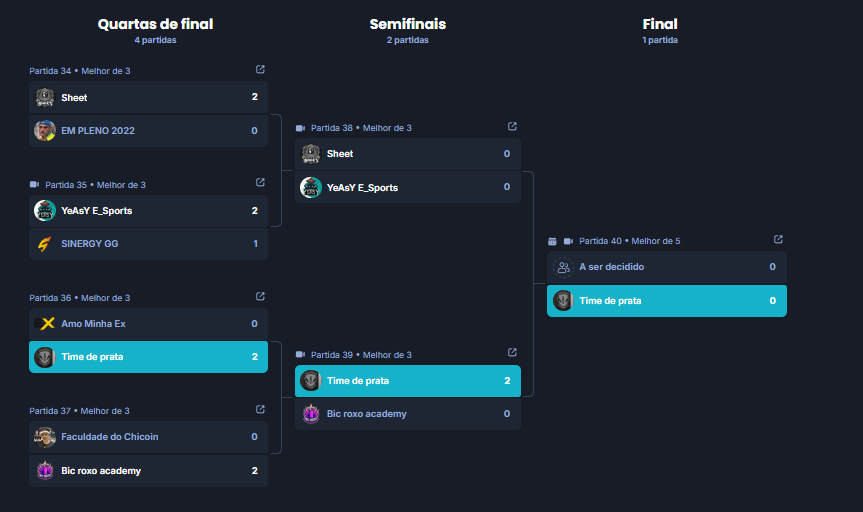 TIME DE PRATA dando as caras na final DA
<a href="/CSLseries/">CSL</a>
!  

Contra todas as torcidas e entregando nada menos do que muito resultado.  7-2 | 7-2 contra

<a href="/bicroxoacademy/">Bic Roxo Academy</a>

obs: pelo jeito precisa treinar E MUITO!