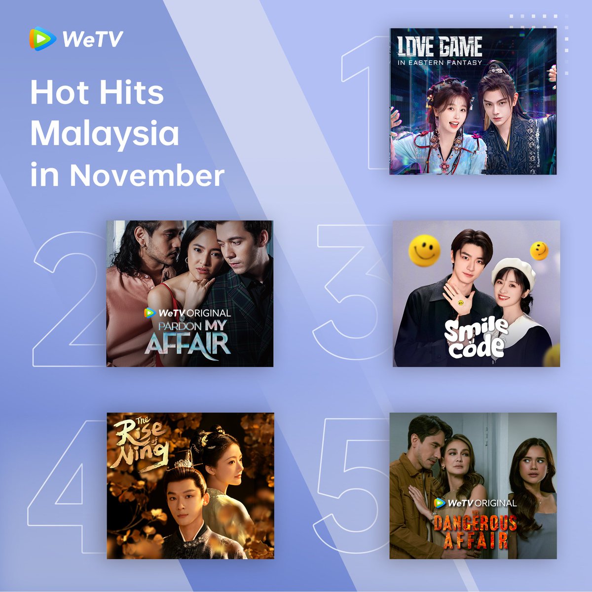 WeTVOfficial's tweet photo. #WeTV Malaysia Hot Hits in November🔥

#LoveGameinEasternFantasy #永夜星河
#PardonMyAffair #WeTVOriginalJanganSalahkanAkuSelingkuh
#SmileCode #失笑
#TheRiseofNing #锦绣安宁
#TheDangerousAffair #MainApi

#WeTVRanking
#WeTVAlwaysMore https://t.co/CjBIIwrxsx