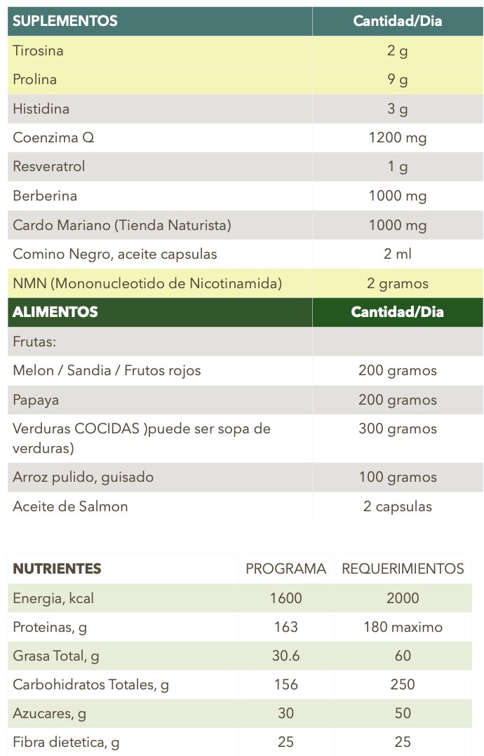 Vic_Tos19's tweet photo. Si tu plan de alimentación se ve así, estas en el lugar equivocado

No sé que me sorprende más, el estudio de los aminoácidos, la suplementación excesiva o los 3 g/kg de proteína. https://t.co/YQJwW99zw7