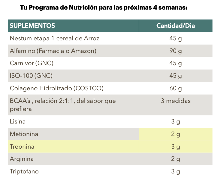 Vic_Tos19's tweet photo. Si tu plan de alimentación se ve así, estas en el lugar equivocado

No sé que me sorprende más, el estudio de los aminoácidos, la suplementación excesiva o los 3 g/kg de proteína. https://t.co/YQJwW99zw7