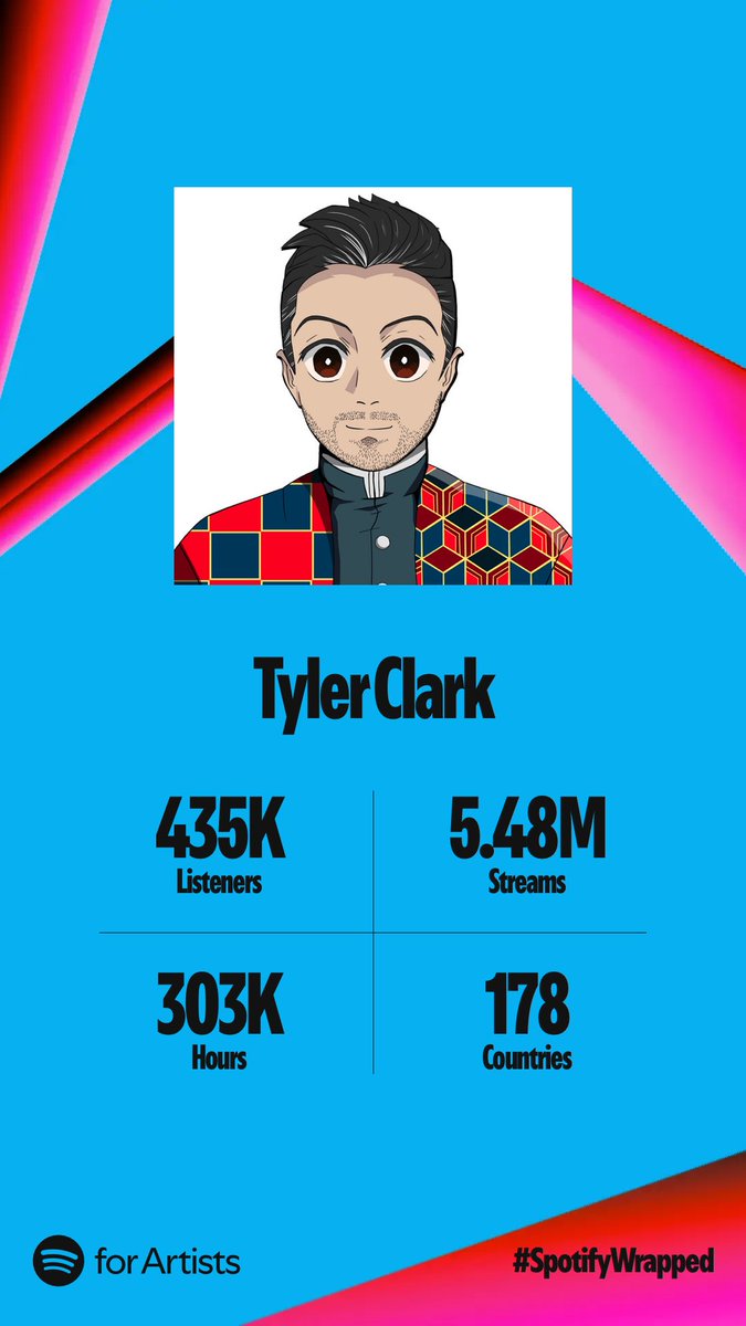 My Spotify Wrapped came in this year… and WOW! I’ve not been nearly as active on releasing music because I’ve been so busy but I’m blown away I hit over 5,000,000 streams which had over 300,000 hours it was collectively listened to 🤯 (over 34 years worth). I’m a numbers guy so