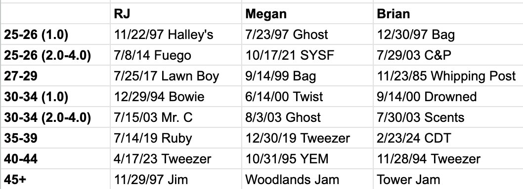 The draft results are in! Vote below! 
<a href="/osirispod/">Osiris Media</a> <a href="/RJBee_2/">rjb</a> <a href="/themegandance1/">the_megan_dance</a>
