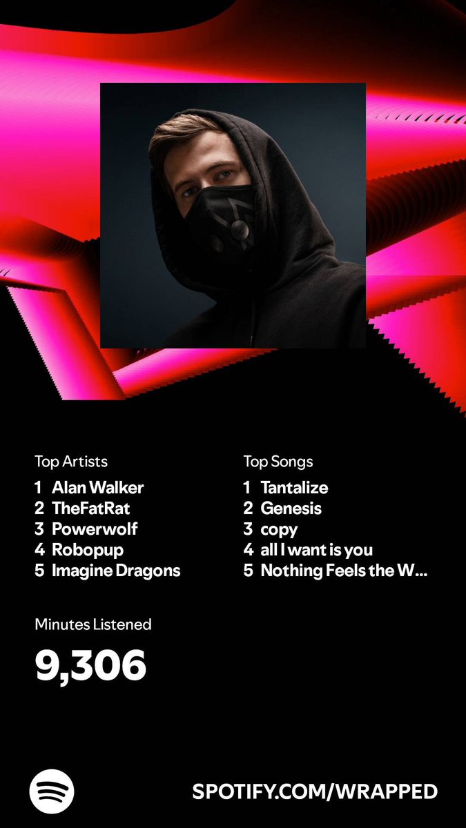 Codwiss's tweet photo. #SpotifyWrapped @IAmAlanWalker @ThisIsTheFatRat @powerwolfband this was expected my three favorites https://t.co/HNS2idIeCc