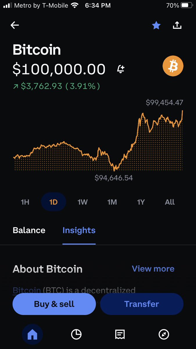 MsKayz's tweet photo. #Breaking 🚨  #Bitcoin hit a 100K https://t.co/wF6QAh1VYo
