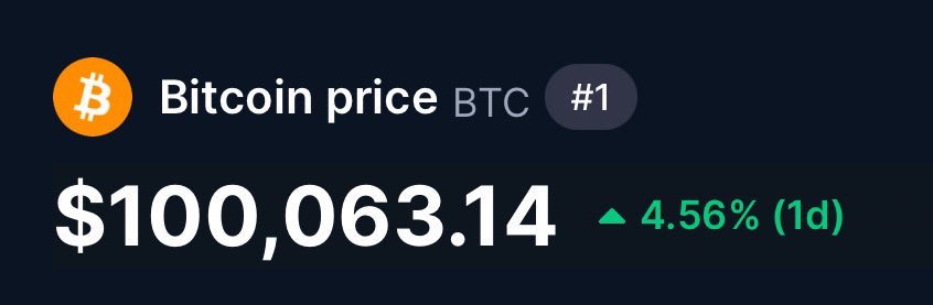 LADIES AND GENTLEMEN 

HISTORY HAS BEEN MADE

BITCOIN HAS FINALLY REACHED $100,000

WHAT A TIME TO BE ALIVE!