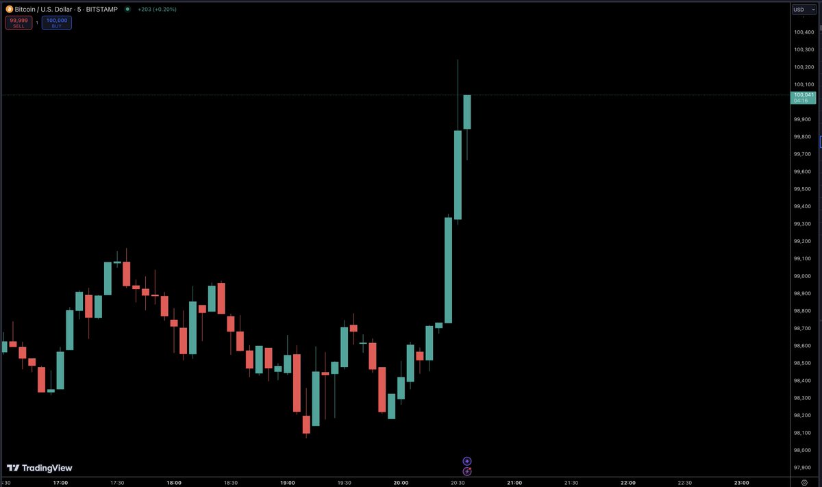 ElonTrades tweet media