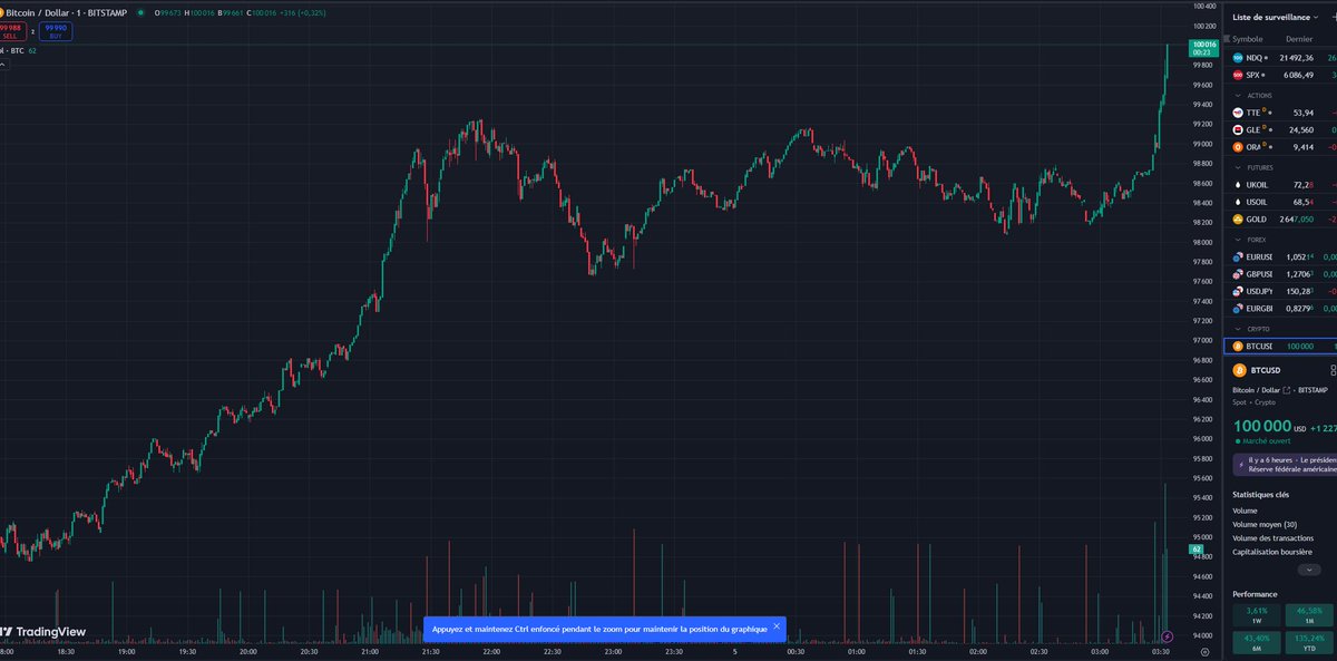 aubitcoin's tweet image. BIM !

#bitcoin100k