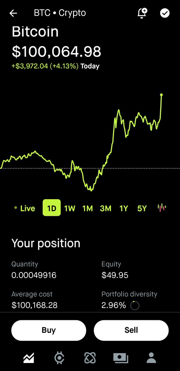 Ahad_0028's tweet photo. $BTC Just Hit $100,000 .... https://t.co/N425gqUfMD