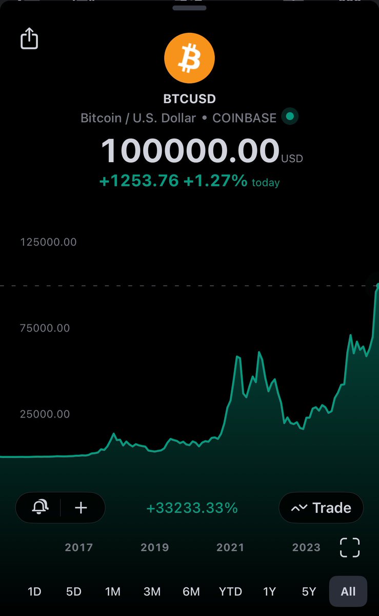 David 🏹 tweet media