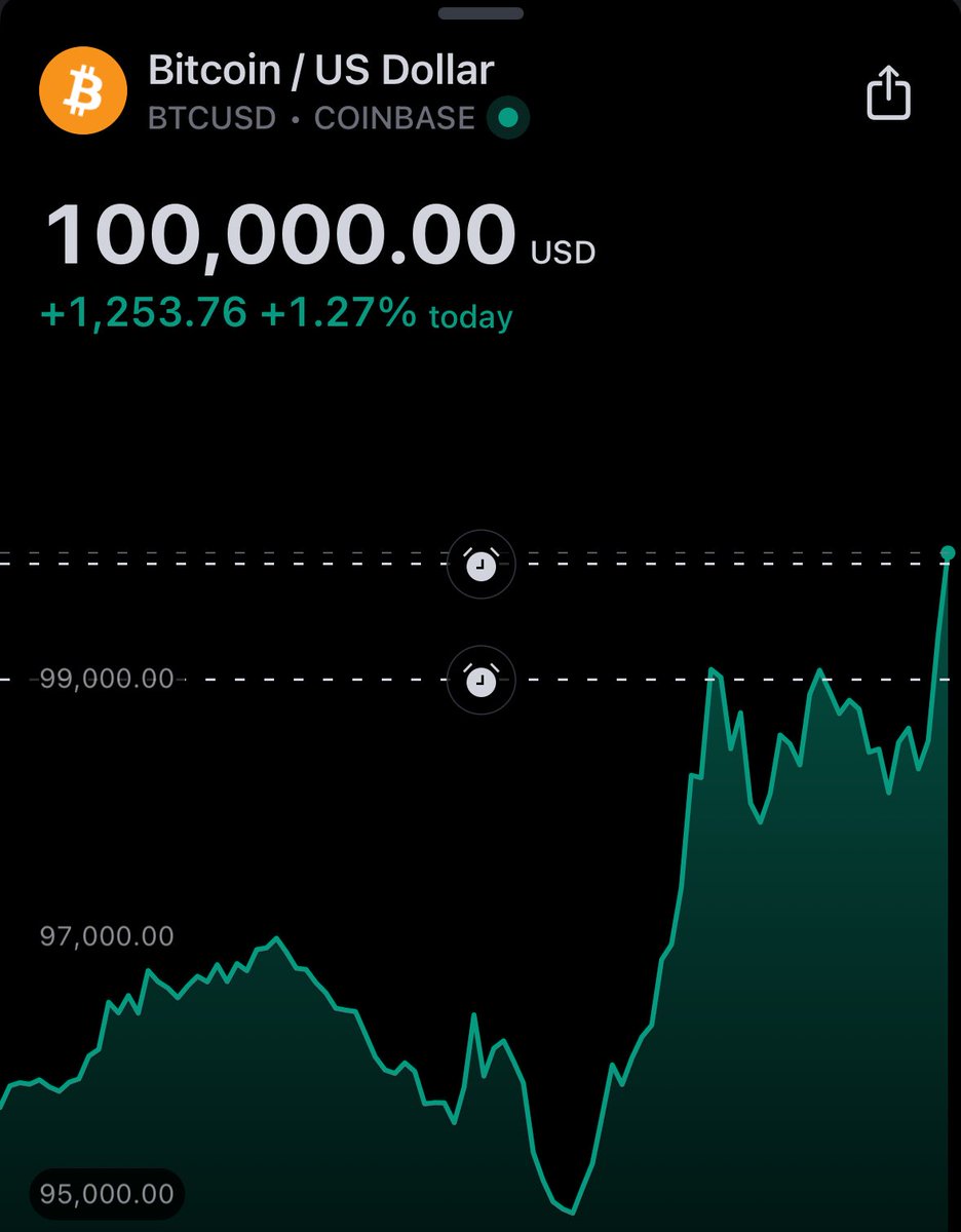 ONE HUNDRED THOUSAND DOLLARS PER BITCOIN AND WE ARE JUST GETTING STARTED  🟠🟠🟠🟠🟠🟠