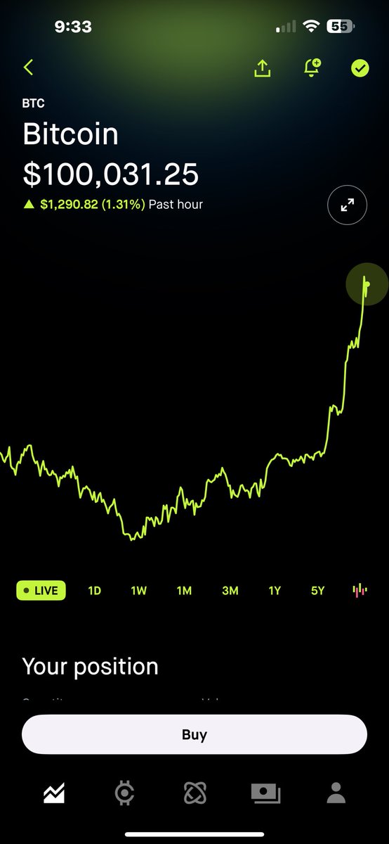 Panda_x_eth's tweet photo. 100k! 🥳 #BTC #Bitcoin https://t.co/oomhf163HI