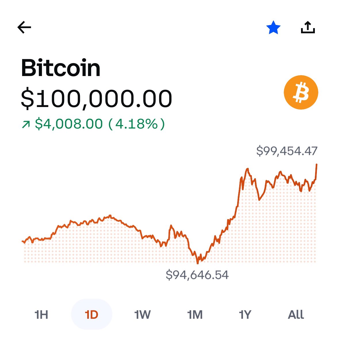STB_Willie's tweet photo. Wow!!!!#Bitcoin https://t.co/CnuF7hbTBK