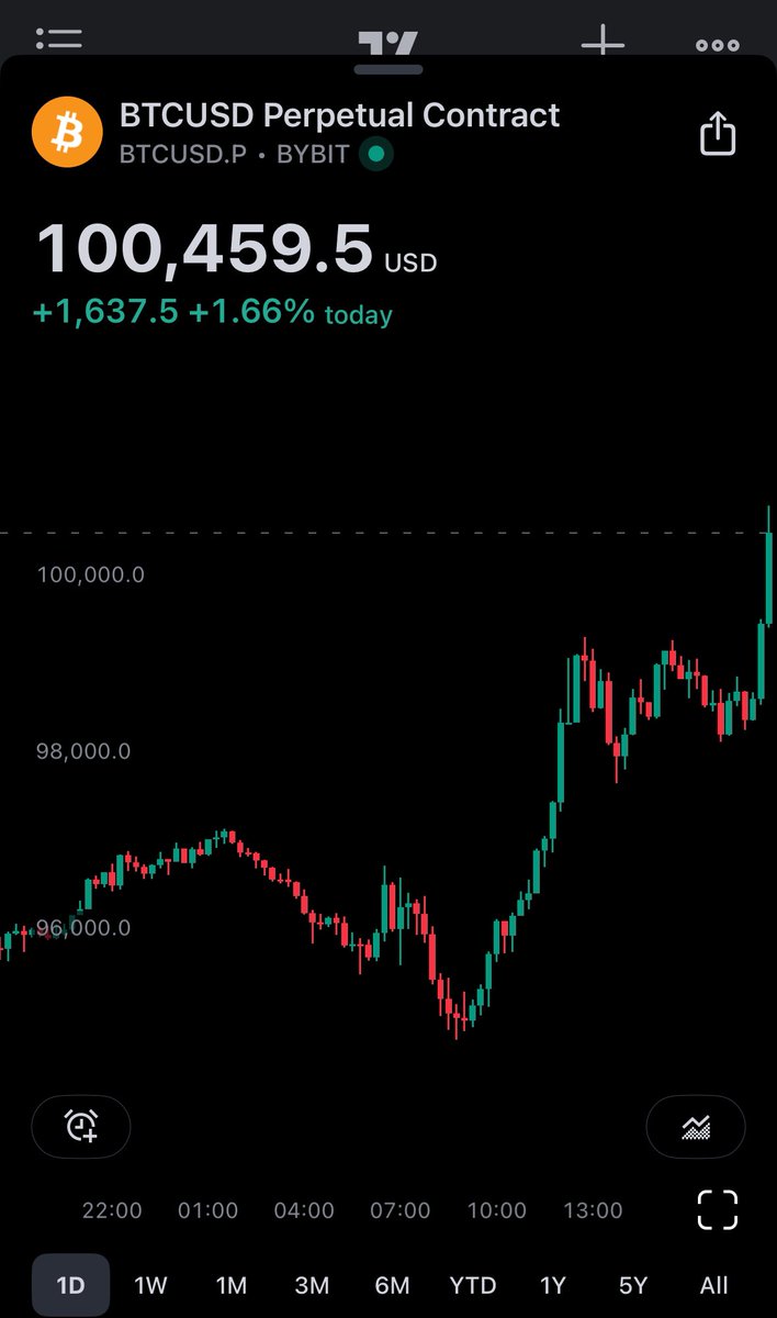 CryptoWendyO's tweet photo. $100,000 BITCOIN

HIGHER 

WHAT SHOULD I DO THE CELEBRATE?! https://t.co/X5H8LueCjX