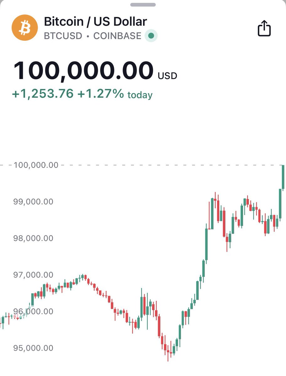 Bitcoin News tweet media