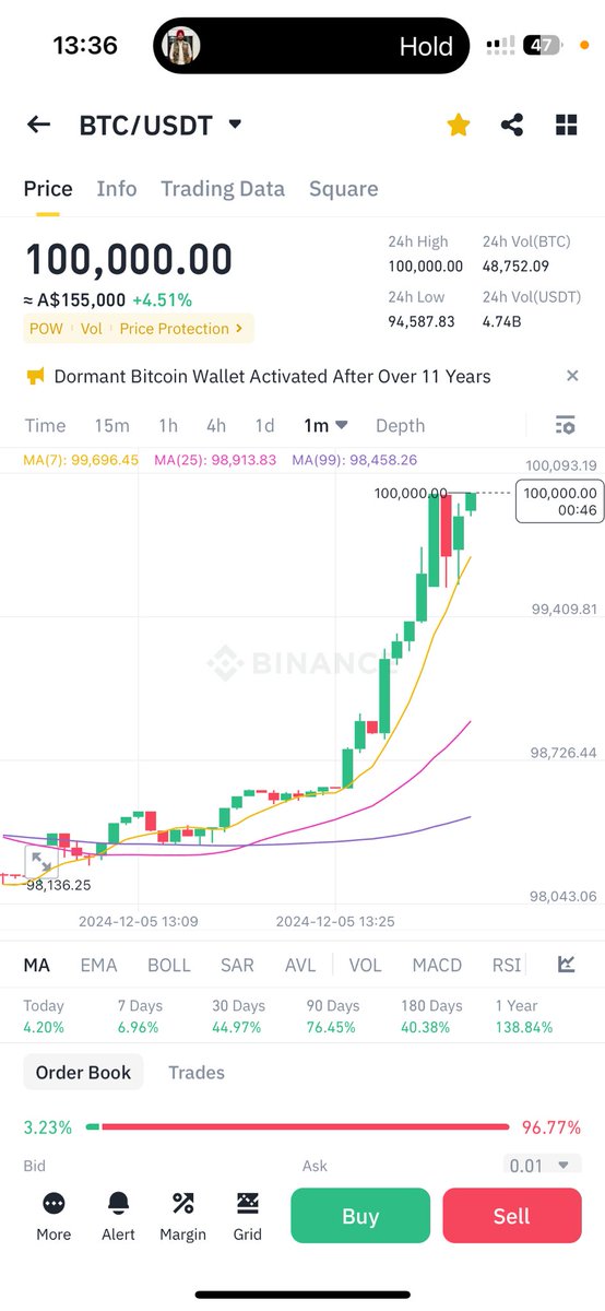 CricketPabla's tweet photo. $100000 for 1 $BTC
WHAT A TIME TO BE ALIVE!! https://t.co/h2YQl0v5Hv