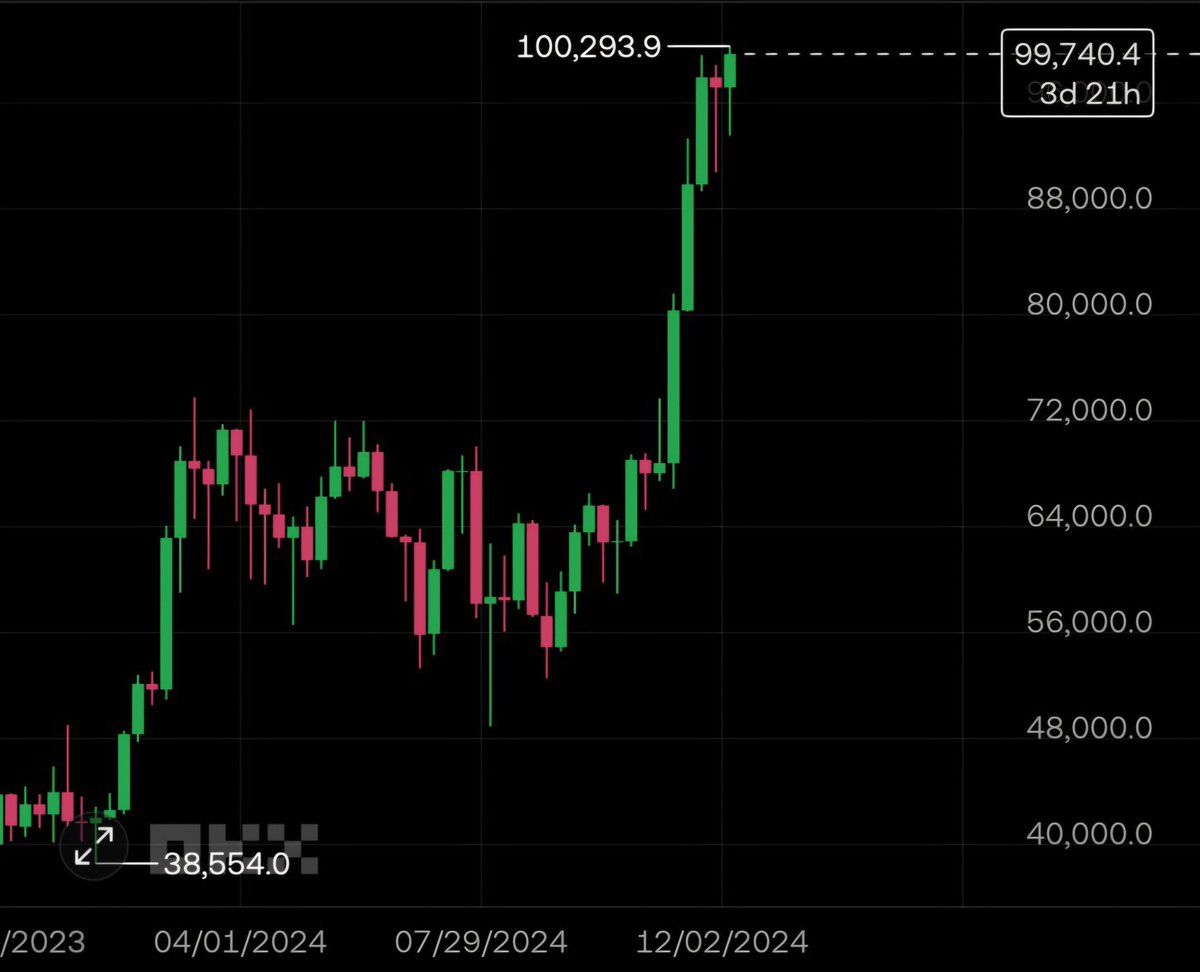 CryptoBusy tweet media