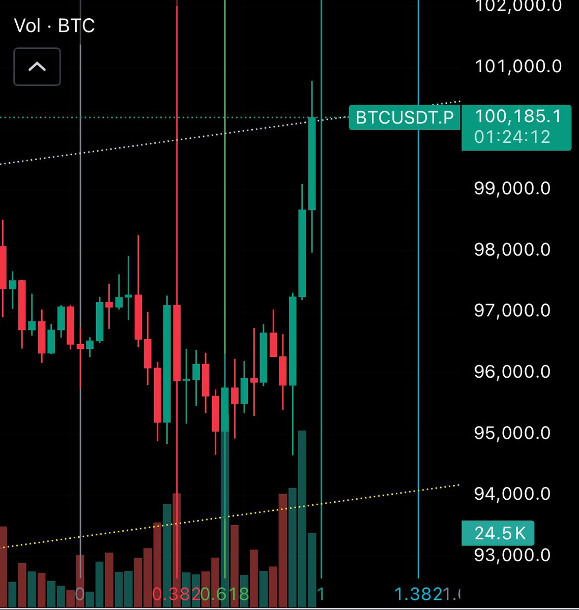 10W! 见证历史！